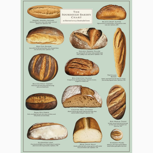 Sourdough Puzzle - 500 Pieces